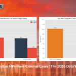 How Many Indian MPs Have Criminal Cases? The 2026 Data Will Shock You