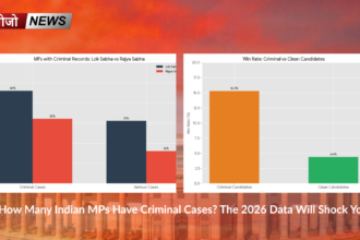 How Many Indian MPs Have Criminal Cases? The 2026 Data Will Shock You