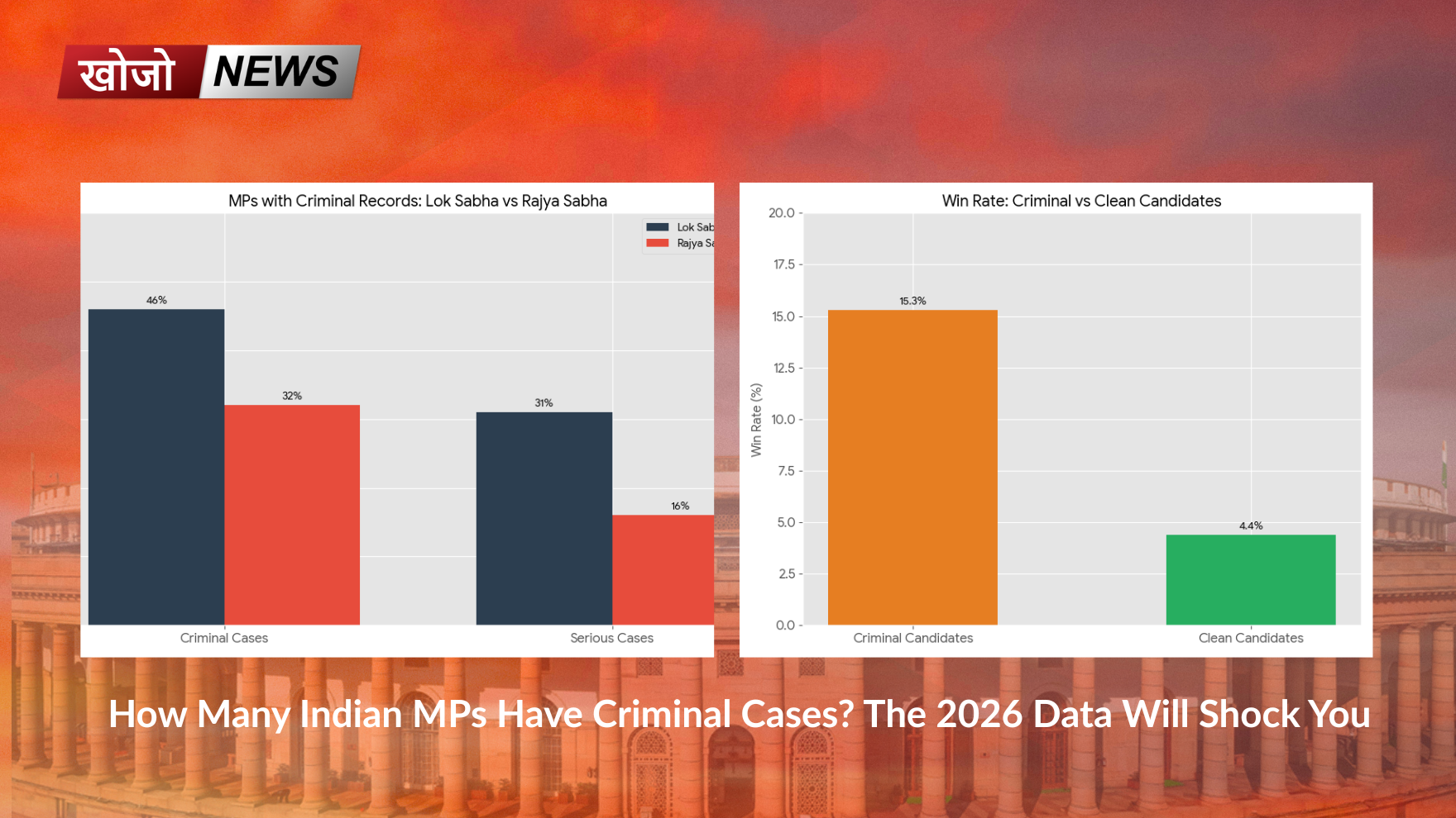 How Many Indian MPs Have Criminal Cases? The 2026 Data Will Shock You