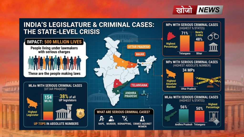 MPs criminal cases India data
