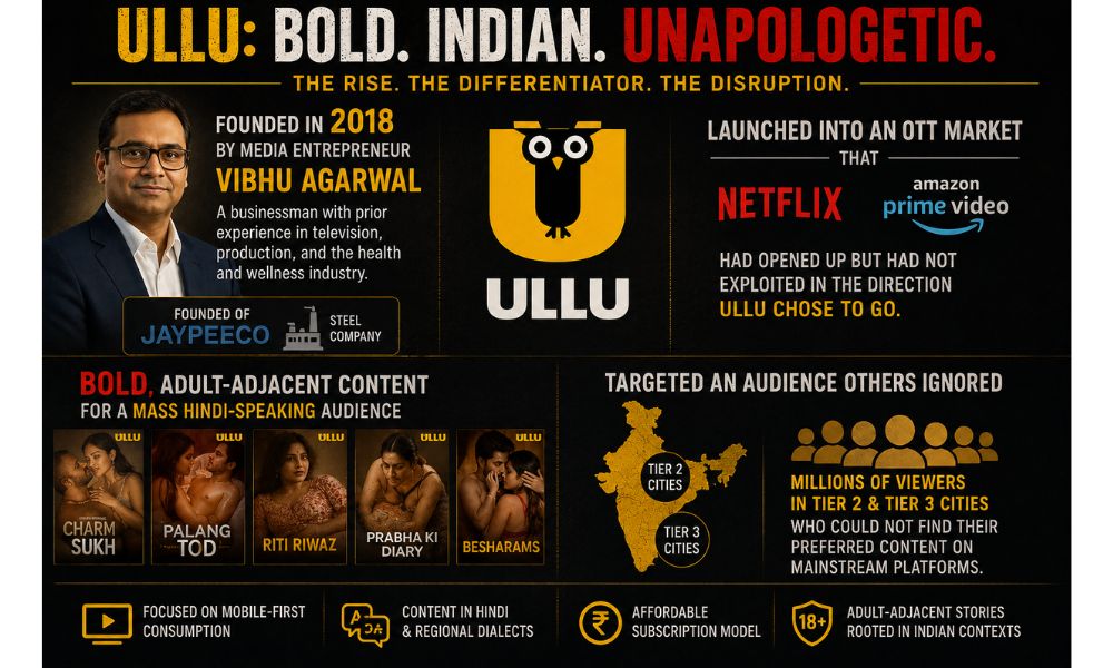 ott ban