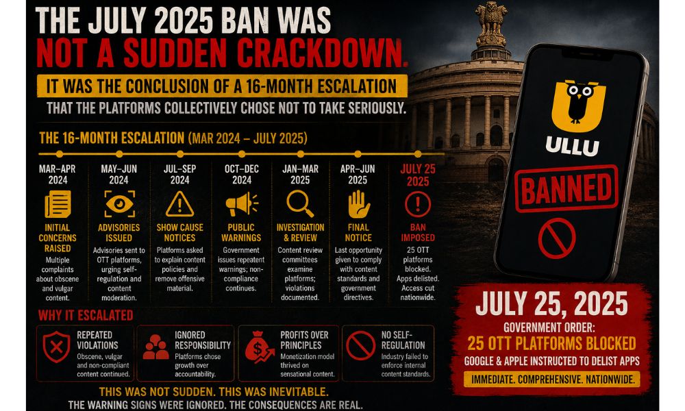 ott ban 2025